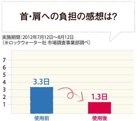 アンケート