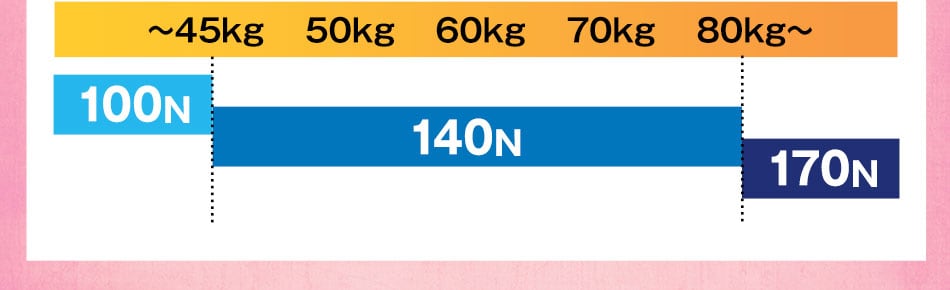 ä½éã¨ç¡¬ãã®ç®å®