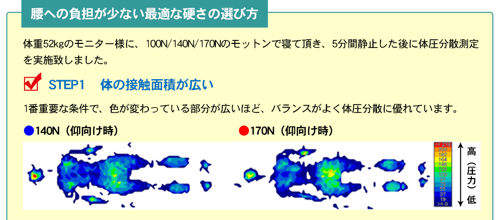 モットン 特徴③