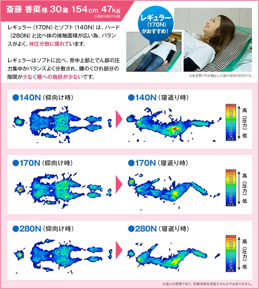 斎藤 香菜様 30歳 154cm 47kg