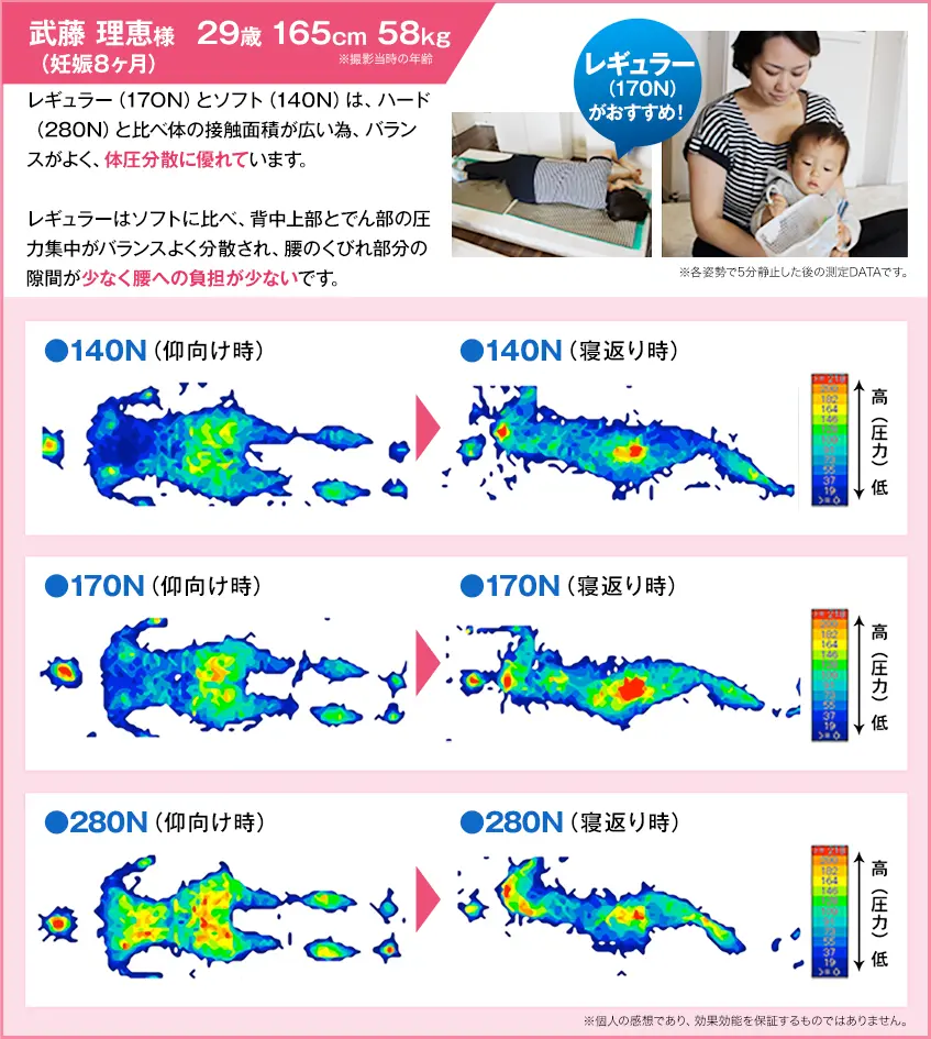 武藤 理恵様 29歳 165cm 58kg（妊娠8ヶ月）