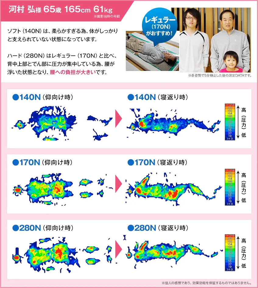 河村 弘様 65歳 165cm 61kg