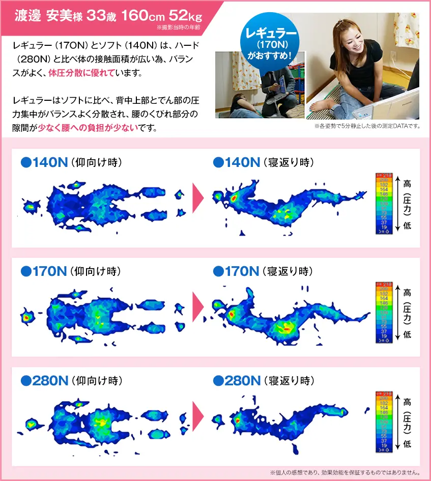 渡邊 安美様 33歳 160cm 52kg