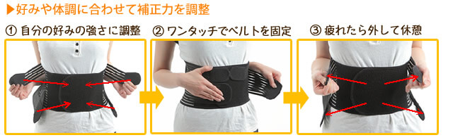 写真でみるステップ