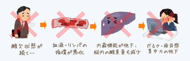 猫背の悪循環