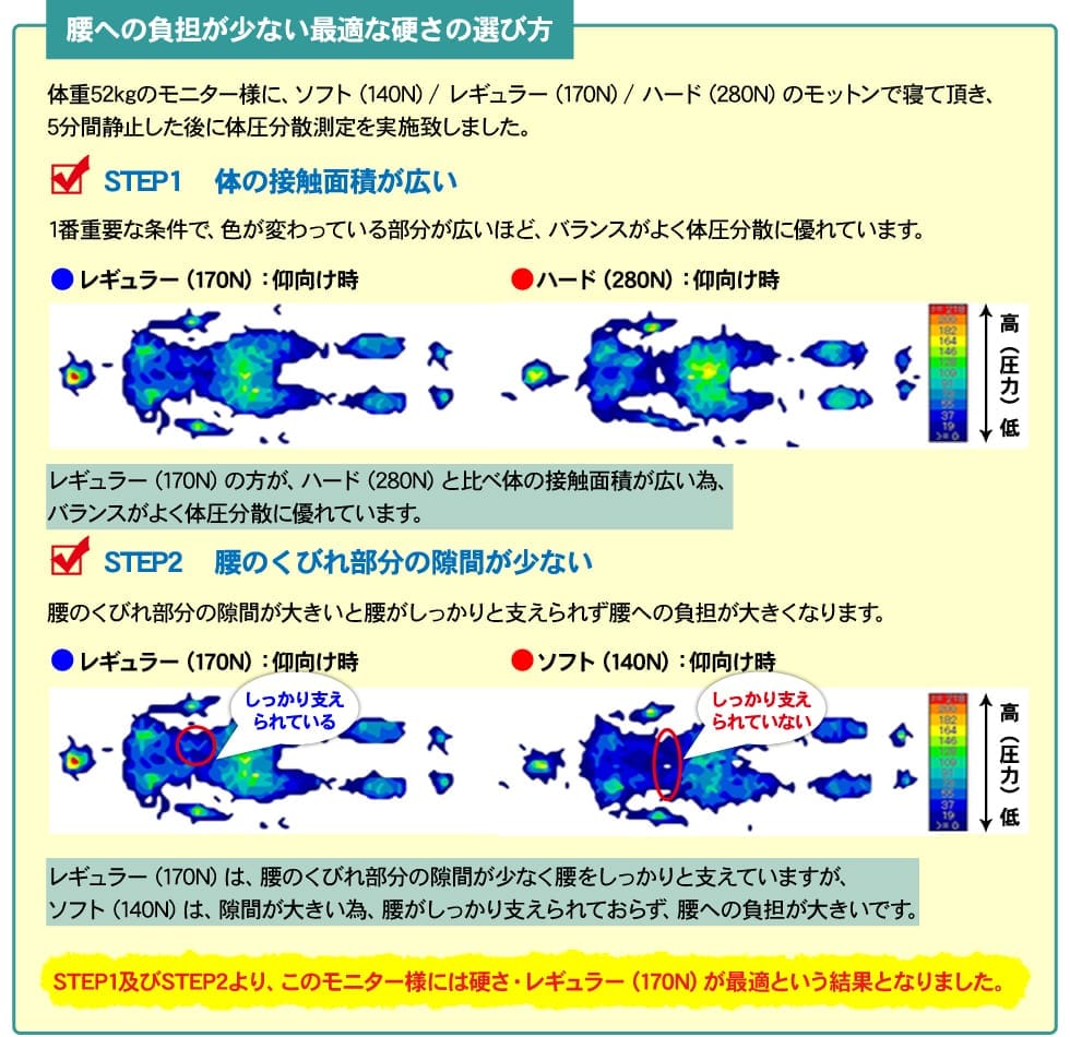 高反発マットレス「モットン」 | モットンジャパン公式サイト l Motton Japan Official Site